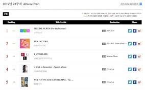 bts wjsn lee hello and extra prime gaon weekly charts