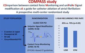 Comparison Between Contact Force Monitoring And Unipolar
