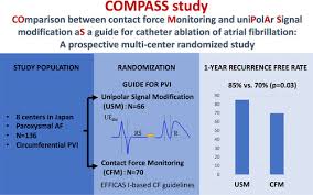 comparison between contact force monitoring and unipolar