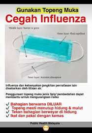 Sebelah bahagian berwarna putih, manakala yang sebelah lagi berwarna hijau/biru (bergantung. Cikguzim Putih Atau Biru Diluar Cara Pakai Topeng Muka Yang Betul Elak Virus Dan Jerebu