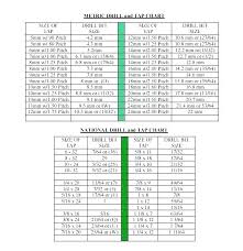 drill size for 7 16 tap kodnet co