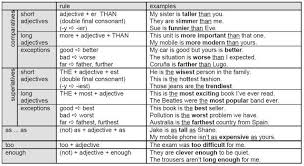 Cpi Tino Grandio Bilingual Sections Revision Of Comparative And Superlative Adjectives In 2020 English For Beginners Superlative Adjectives Adjectives