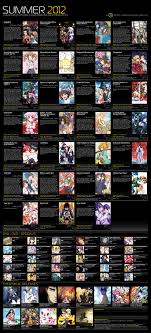 Updated Summer 2012 Anime Chart Animeroot