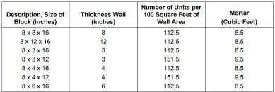 Advanced Masonry Construction