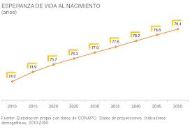 Podemos hacerlo con los numeros pares e impares. Actividades Ludicas Para Adultos Mayores La Diversion No Tiene Edad Procuraduria Federal Del Consumidor Gobierno Gob Mx