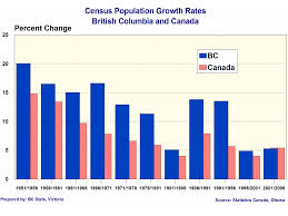 2006 Census Highlights Bc Stats