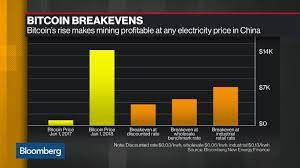 Income from mining cryptocurrencies is treated as income and subject to normal tax. Bitcoin Can Drop 50 And China Miners Will Still Make Money Bloomberg