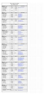 Bocce Clu Bocce Club of Las Ve occe Club of Las Vegas f Las Vegas 2012  SPRING Roste 2012 SPRING Roster G Roster