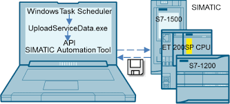 Automated loading and archiving of the CPU service data by means of the SIMATIC A... - ID: 109760829 - Industry Support Siemens