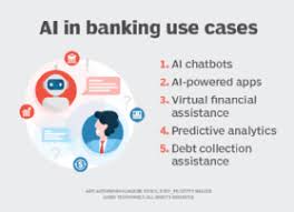 Bank of america private bank is a division of bank of america, n.a., member fdic and a wholly owned subsidiary of bank of america corporation. Ai Use Cases In Banking Create Opportunities Improve Systems