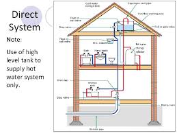 A direct water supply system is one where the raising main feeds directly the cold water taps and a multi point water heater. 5508 Besg Services And Utilities Lecture 1 Cold