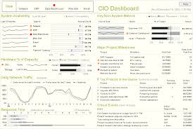Sas Graph Implementatin Of Stephen Few S Cio Dashboard Kpi Dashboard Dashboard Examples Data Visualization