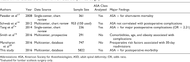 table 4 from asa classification as a risk stratification