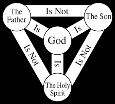 Image result for holy trinity symbol