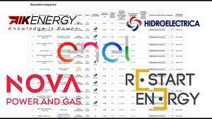 Lista furnizorilor de energie electrica pe piata cu amanuntul. Top 5 Cei Mai Ieftini Furnizori De Energie Electrica Cu Pret Fix In 2021 Youtube