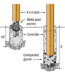 Maybe you would like to learn more about one of these? Fq Fence Post Concrete Posts Fence Post Concrete Footings