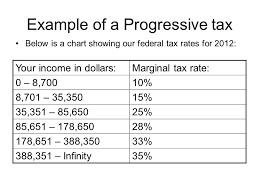American Income Tax System Mr Way 3 5 12 Economics