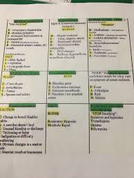 Pin By Gabby Thomas On Nursing Nursing Study Fluid Retention Nurse