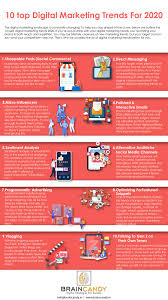 10 Top Digital Marketing Trends For 2020 Digital Marketing Trends Digital Marketing Marketing Trends