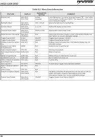 Setup instructions, pairing guide, and how to reset. Tr 0059 E Xg 75 Vhf User Manual Manual 1 Harris Corporation