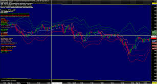 Perfect Trend Support Resistance Latest Amibroker Afl