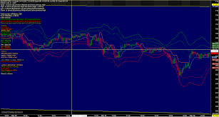 Perfect Trend Support Resistance Latest Amibroker Afl