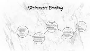 Kitchenette building by gwendolyn brooks poem, summary, themes, analysis and quotes. Kitchenette Building By Khayla Jennings