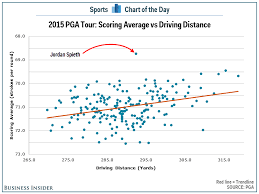 Jordan Spieth Has One Major Flaw In His Game And It Doesnt