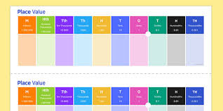 place value support desk prompts place value number