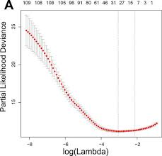 More than 50% of cancers involve a missing or damaged p53 gene. Identification Of An Atp Metabolism Related Signature Associated With Prognosis And Immune Microenvironment In Gliomas Cancer Science X Mol