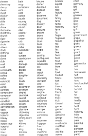 Check spelling or type a new query. De60033132t2 Detection Of Emotions In Language Signals By Analysis Of A Variety Of Language Signal Parameters Google Patents