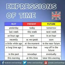Time Expressions Learn And Improve Your English Language With Our Free Classes Call Karen Luceti 410 443 1163 Or Learn English English Grammar English Vocab
