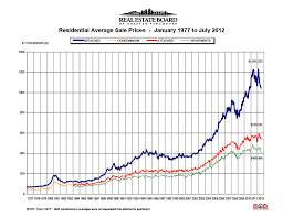 as long as interest rates remain low canadian real estate