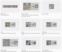 12gb of ram is a bit overkill, especially when the game on recommends 4gb . Vanillafoodpantry Mod 1 16 5 1 15 2 Minecraft Mod Download