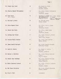 Parent Addresses for Baccalaureate Graduates