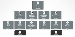 Devops Archives Org Chart Software Orgweaver