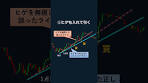 How to draw trend lines correctly! #investment #fx #fxbeginner