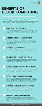 Why Cloud Computing Is An Ideal Option For Small Business Geek Crunch Hosting In 2020 Cloud Computing Cloud Computing Technology Benefits Of Cloud Computing