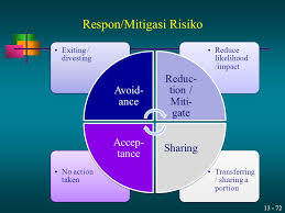 Istilah mitigasi risiko apa artinya? Penilaian Risiko Ppt Download