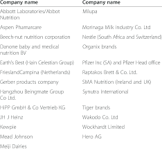 List Of 25 Baby Food Companies And Infant Formula