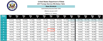 foreign service officer salary a comprehensive guide 2017
