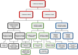 Here are the main options, for and against. Voasy S English Level 10 For Fm14 Fm Scout