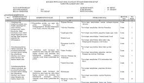 Ulangan akhir semester kelas xii ganjil 2019ku sumber : Viral Format Kisi Kisi Soal Uts