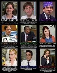 alignmentchart the office characters the office mbti