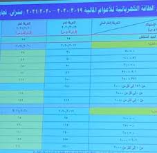 20% 10% أو 0.5% пдв = падатак на дададзеную вартасьць بليز Ø£Ø³Ø¹Ø§Ø± Ø´Ø±Ø§Ø¦Ø­ Ø§Ù„ÙƒÙ‡Ø±Ø¨Ø§Ø¡ Ø§Ù„Ø¬Ø¯ÙŠØ¯Ø© 2020 ÙˆÙ†Ø³Ø¨ Ø§Ù„Ø²ÙŠØ§Ø¯Ø© ÙˆØ§Ù„ØªØ·Ø¨ÙŠÙ‚ ÙŠÙˆÙ„ÙŠÙˆ Ø§Ù„Ù…Ù‚Ø¨Ù„ Ø§Ù„ÙŠÙˆÙ… Ø§Ù„Ø³Ø§Ø¨Ø¹