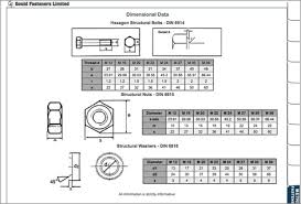 download your free fastener resource guide gould fasteners