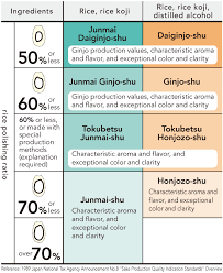 sake grade classifications sake culture