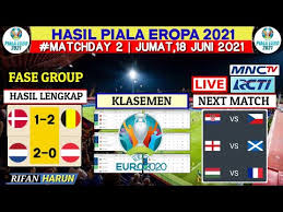 Euro 2020 yang penyelenggarannya diundur dari tahun lalu kini telah dimulai. Hhribhurqu9ccm