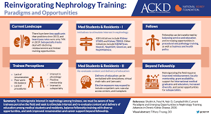 Image result for Nephrology Worksheets