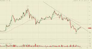 We support currency pairs quoted in usd, gbp, eur, jpy, krw, brl, btc, eth and usdt. Bitcoin Price Top Cryptocurrency Prices Today Bitcoin Dogecoin And Others Retreat The Economic Times